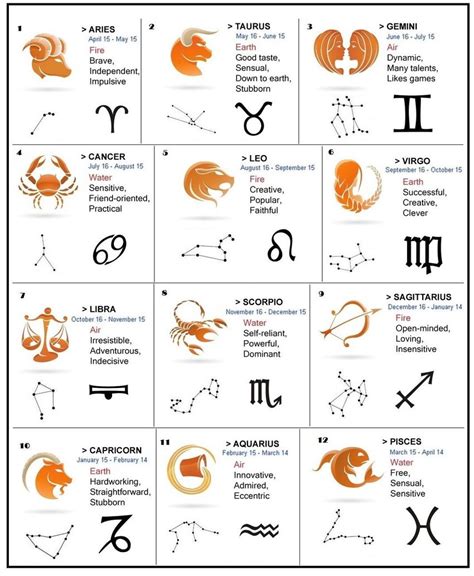 12 Zodiac Signs: Dates and Personality Traits of Each Star Sign